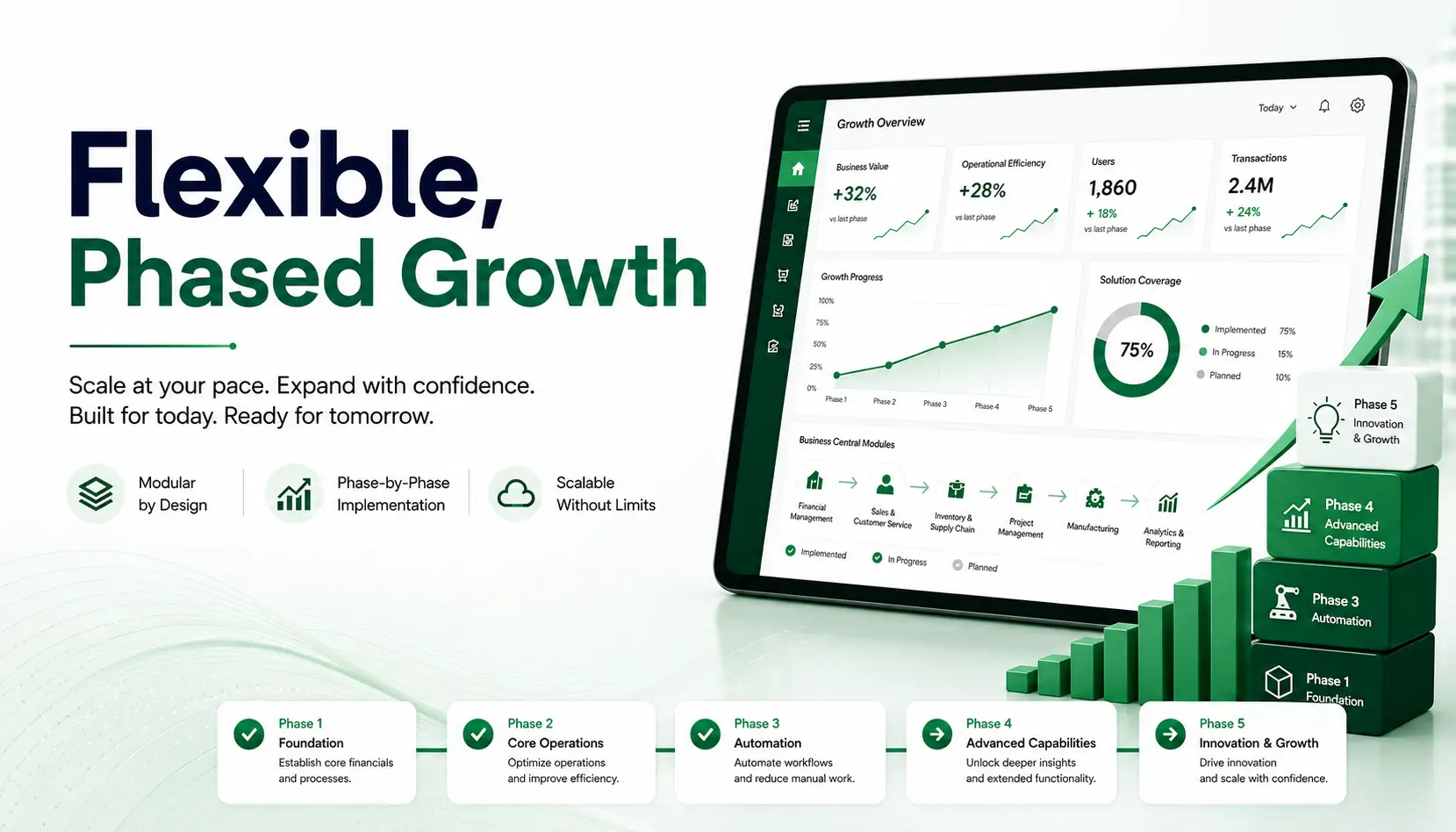 Flexible Phased Growth